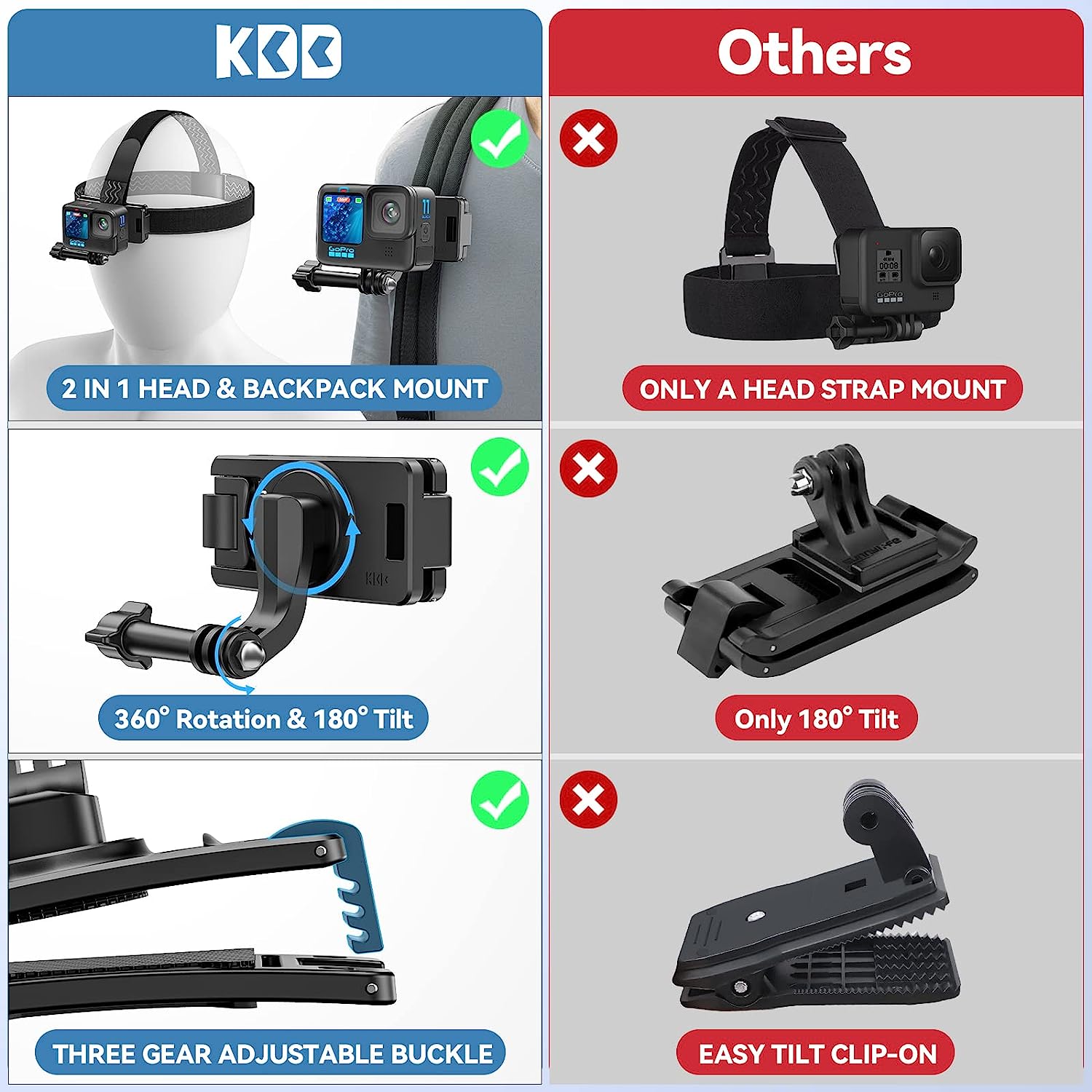 KDD Backpack Strap Mount