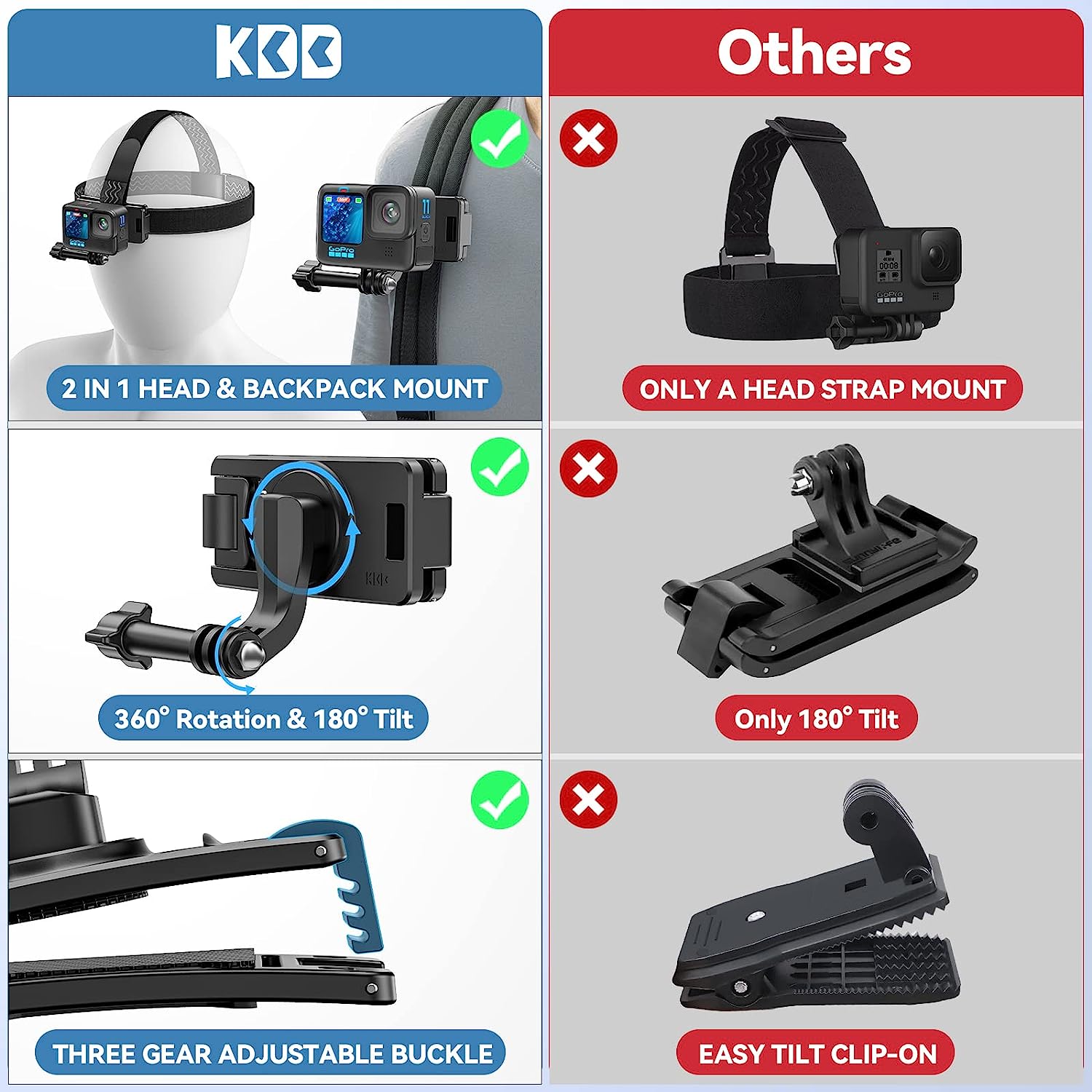 osprey backpack gopro mount KDD Backpack Strap Mount – KUSKER care