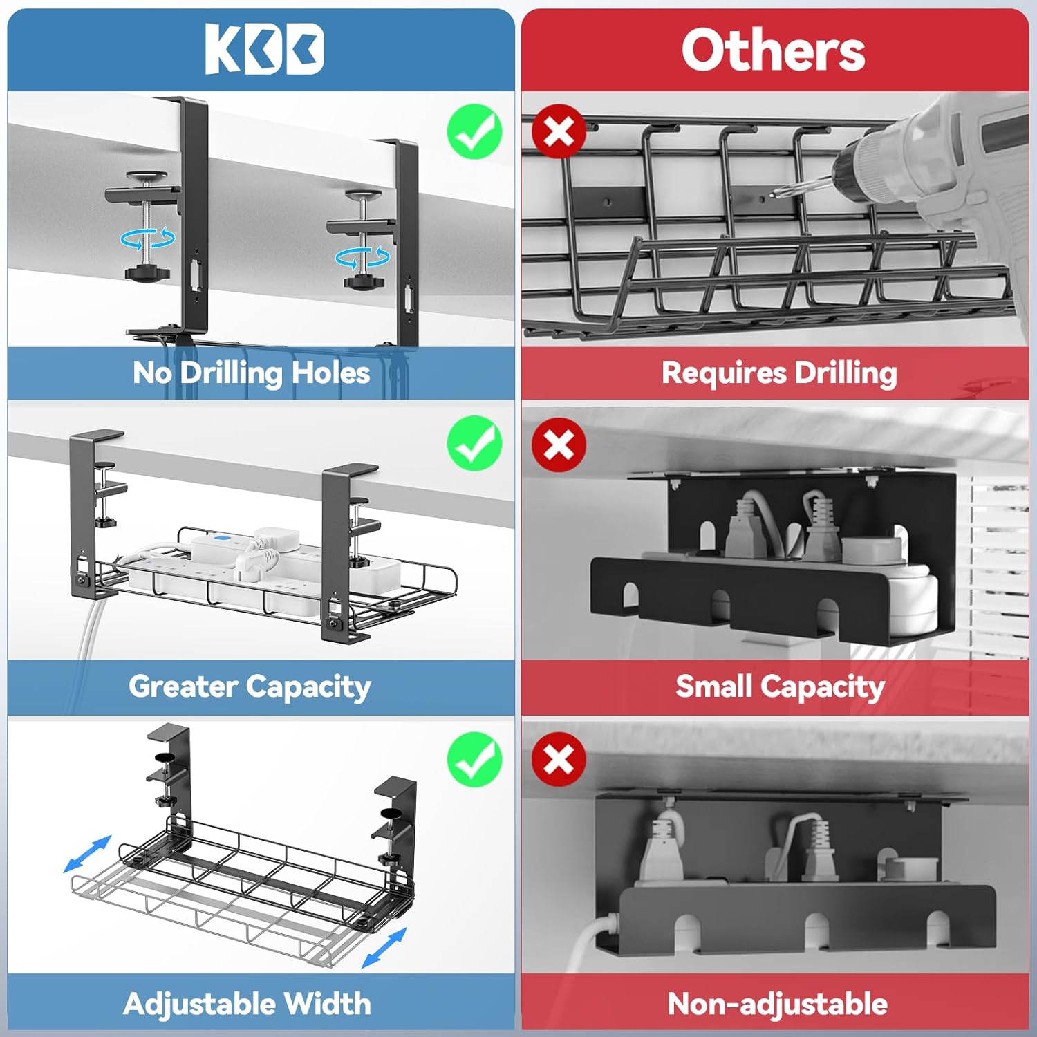 KDD Under Desk Cable Management Tray