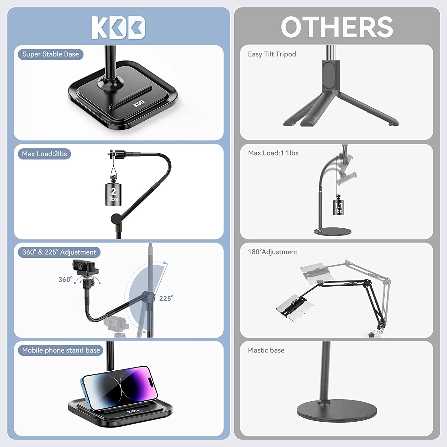 Webcam Stand with Phone Holder